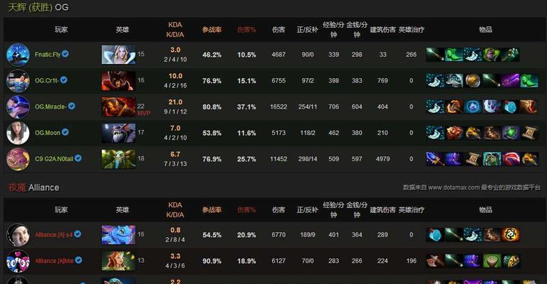 《Dota1英雄出装攻略大全》（为你揭秘Dota1英雄的装备选择）