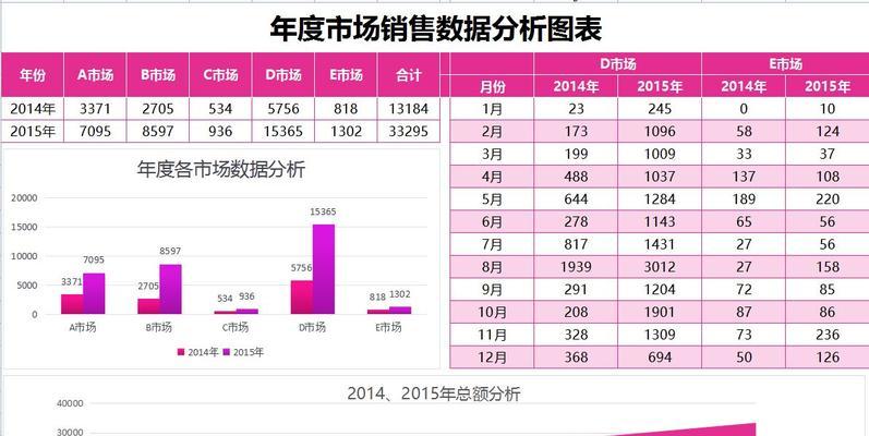 利用Excel数据分析图表进行商业决策的关键性（掌握Excel数据分析图表技巧）