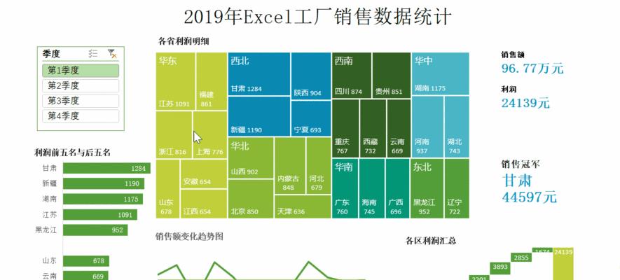 利用Excel数据分析图表进行商业决策的关键性（掌握Excel数据分析图表技巧）