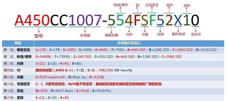 如何查看笔记本电脑型号及配置信息（轻松掌握笔记本电脑的硬件信息）