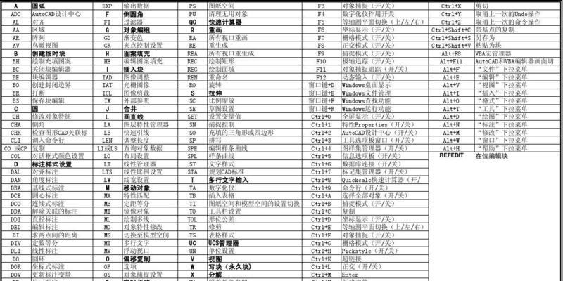 掌握关闭对象捕捉的快捷键（轻松关闭对象捕捉功能）