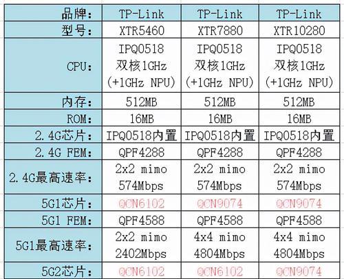 2021年信号最强的路由器排名前十（提供卓越网络连接的路由器以及关键特性）