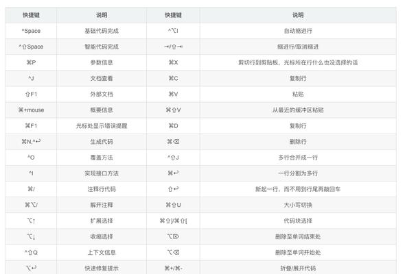 字母大小写转换快捷键的使用技巧（掌握键盘快捷键）