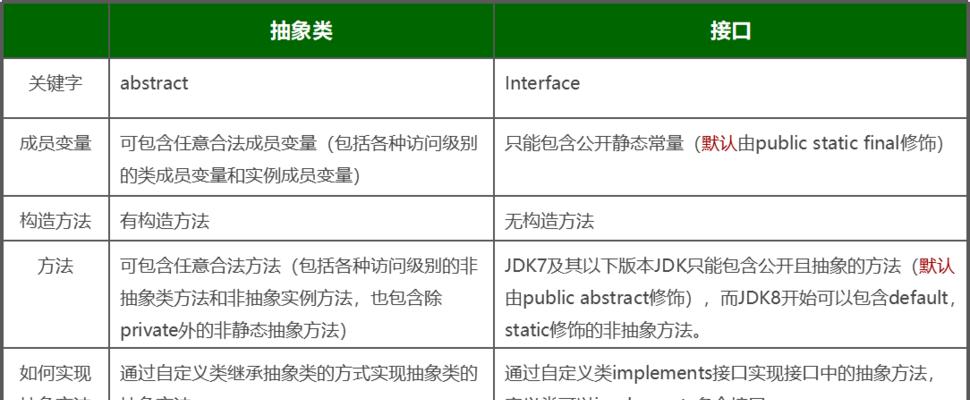 Java接口默认方法的作用（扩展接口的灵活性与兼容性）