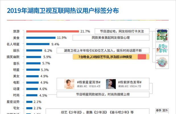 深入了解受众定位分析（揭秘受众定位分析的关键步骤与方法）