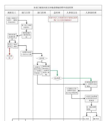 使用Visio绘制流程图的有效方法（简单易学的Visio流程图绘制技巧）