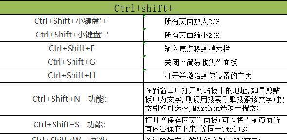 以表格替换快捷键Ctrl加功能（提升工作效率的新方式）