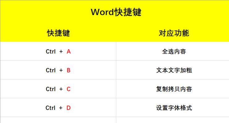 以表格替换快捷键Ctrl加功能（提升工作效率的新方式）