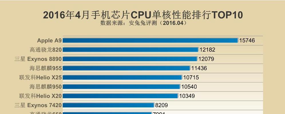 2022年最新手机CPU排行榜（探寻手机处理器的领先者）