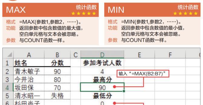 Excel最小值函数的用途与操作方法（探索Excel中MIN函数的功能及应用场景）