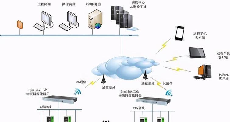 深入了解路由器（网络连接的核心设备和关键技术）