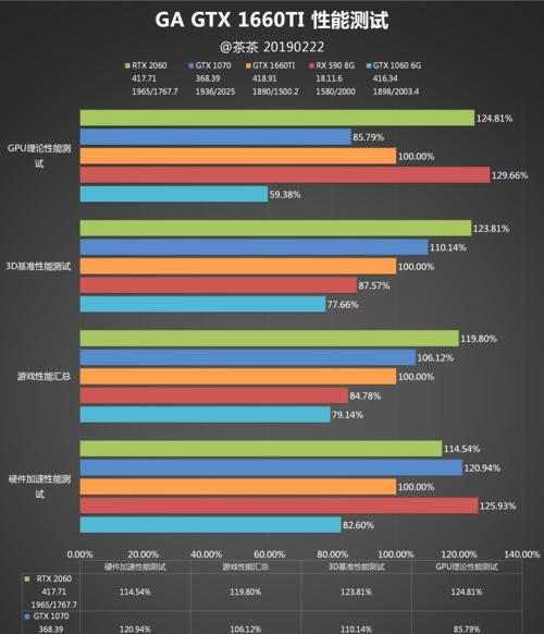 2022年台式电脑显卡性价比排行榜（挑选最适合你的显卡）