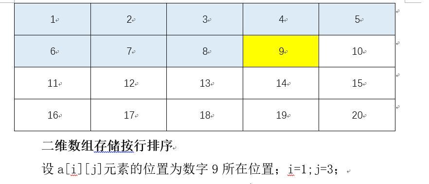 C语言程序的基本单位是函数还是语句（探讨C语言程序的组织结构和编程思想）