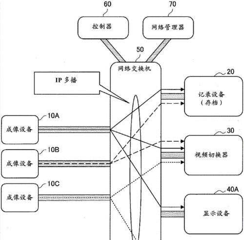 路由器交换机的工作原理（深入解析网络设备的数据传输机制）