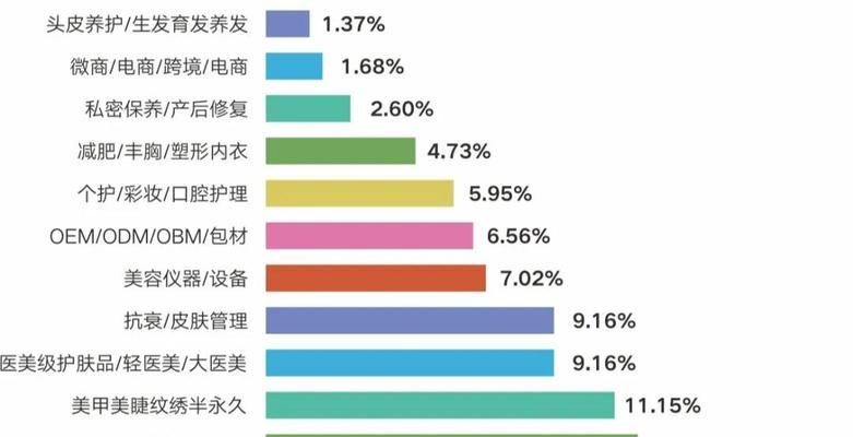 品牌发展战略的重要性与内容（探索品牌发展的关键要素与策略）