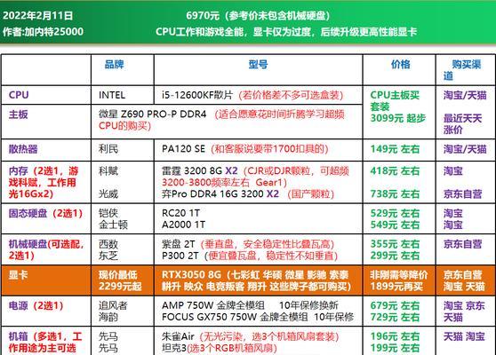 自己动手组装电脑，打造个性化配置清单（从零开始）