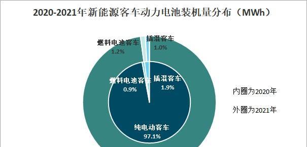 国内新能源电池排名前十名解析（揭秘中国在新能源电池领域的领军地位）