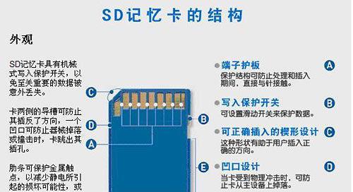 使用SD卡修复命令恢复丢失数据（利用CMD修复工具快速找回SD卡中的文件）