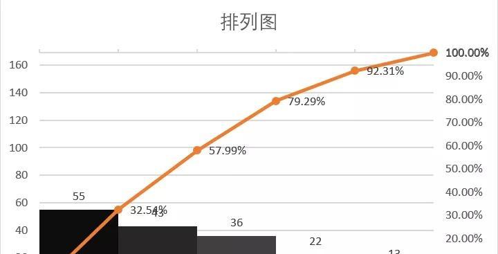 用Excel绘制主题曲线图的完美指南（通过定制坐标轴主题让你的曲线图更具吸引力与实用性）