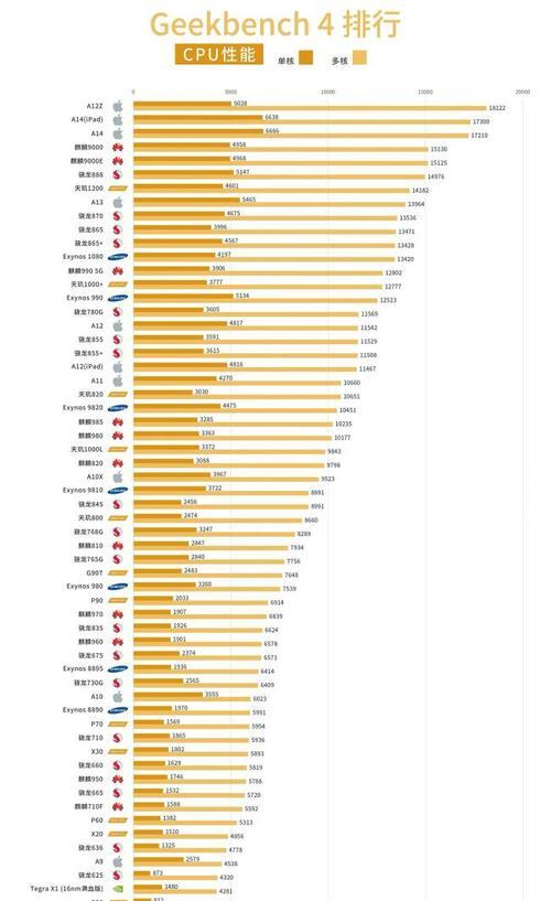 国产电脑CPU性能排行榜（揭秘中国自主研发的CPU在性能竞争中的崛起和突破）