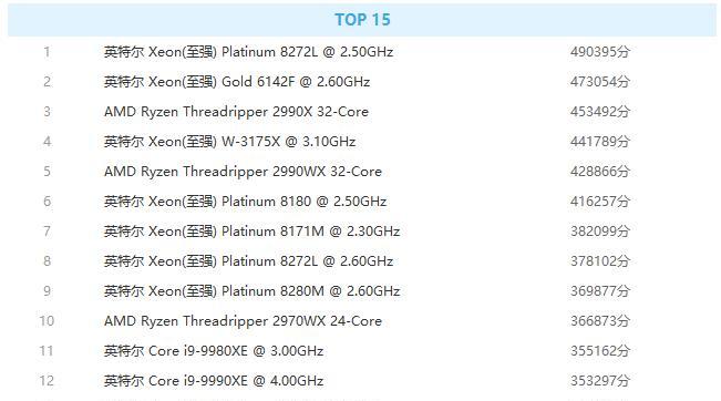 国产电脑CPU性能排行榜（揭秘中国自主研发的CPU在性能竞争中的崛起和突破）