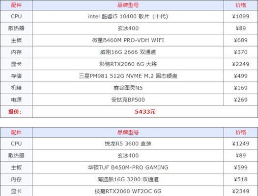 电脑配置参数查询方法详解（轻松了解你的电脑性能）