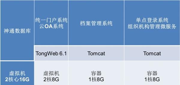 国产CPU品牌大揭秘（探寻中国CPU制造商的崛起与挑战）