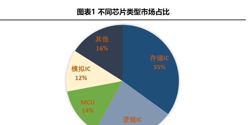 国产CPU品牌大揭秘（探寻中国CPU制造商的崛起与挑战）