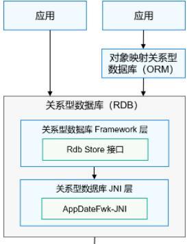 深入了解关系型数据库管理系统（了解关系型数据库的概念）