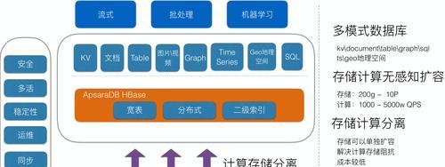 深入了解关系型数据库管理系统（了解关系型数据库的概念）