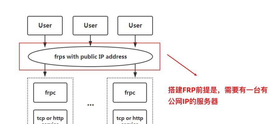 自建NAS存储（将数据安全掌握于自己手中）