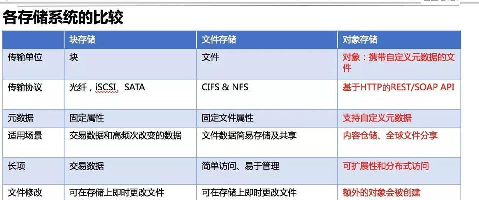 自建NAS存储（将数据安全掌握于自己手中）