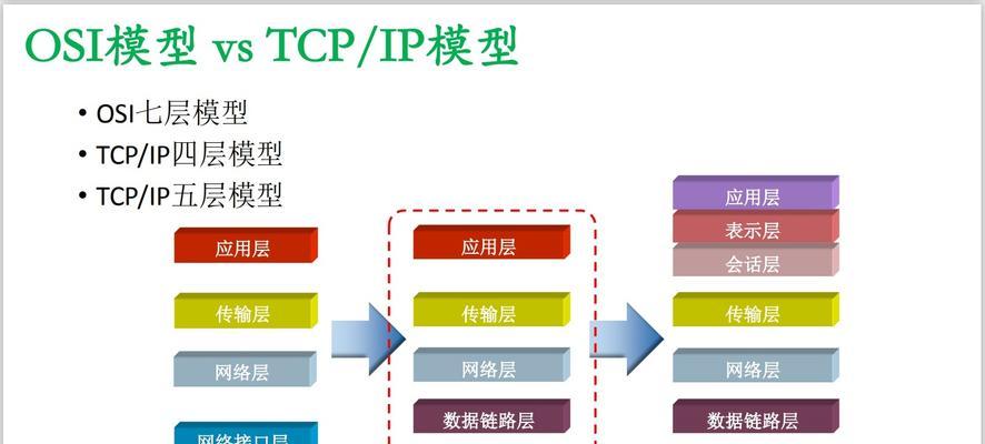 探寻2023年国内最快的DNS服务器（提供极速网络体验的DNS服务器推荐及性能分析）