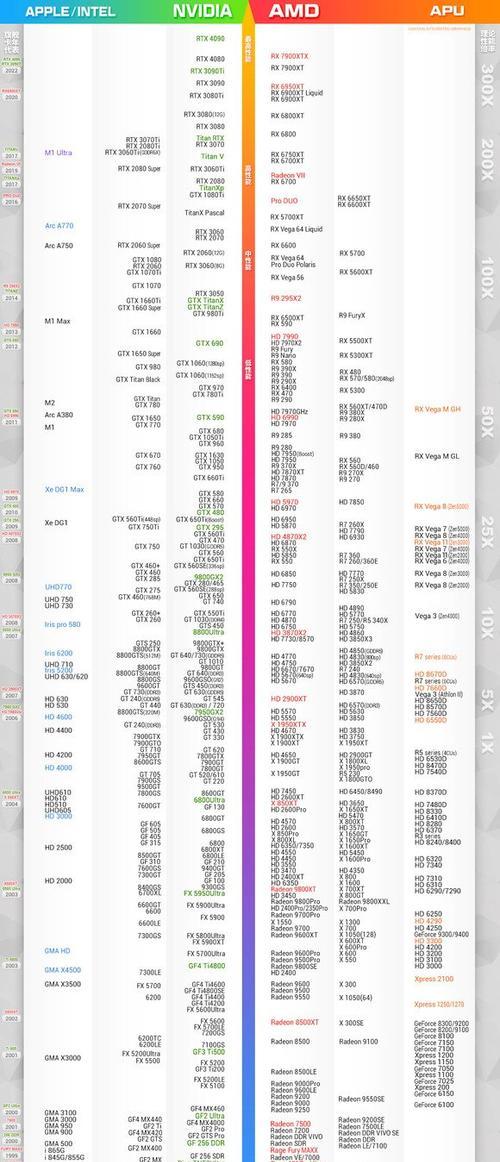 探索最强笔记本电脑显卡排行榜的霸主（揭秘显卡巨头的技术黑科技）