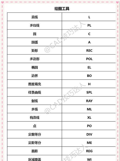 CAD常用快捷键命令表（提高CAD设计效率的必备工具）