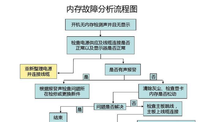 电脑PPT流程图制作的完整指南（学会使用电脑PPT制作清晰简洁的流程图）