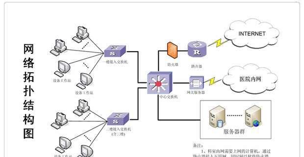 探索拓扑结构的多种类型及应用领域（了解拓扑结构的分类和特点以及在不同领域的应用）