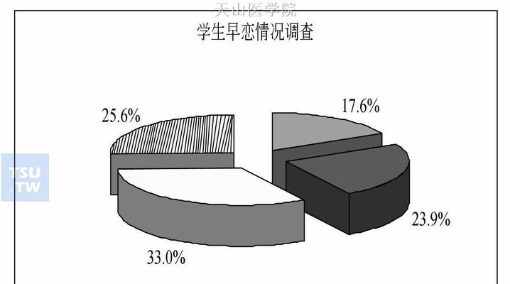 中学生早恋如何正确引导与处理（树立正确的观念）