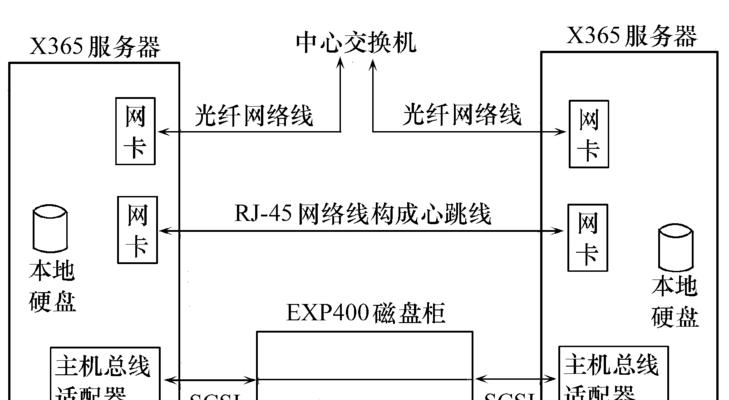 服务器双机热备（实现高可用性和灾难恢复的关键技术）