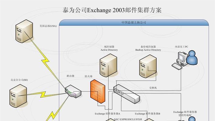 服务器双机热备（实现高可用性和灾难恢复的关键技术）