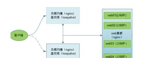 服务器双机热备（实现高可用性和灾难恢复的关键技术）