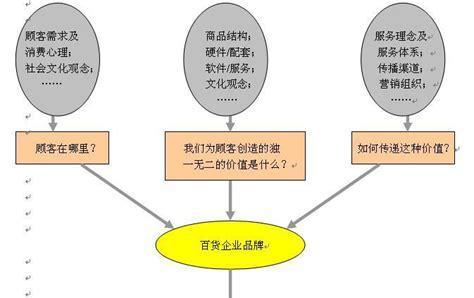 营销概念和区别（了解营销的定义、特点和分类）