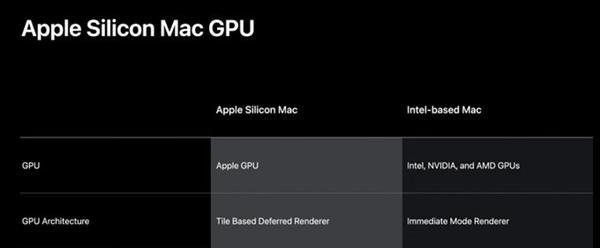 苹果笔记本显卡性能排名榜（深度分析苹果笔记本显卡性能）