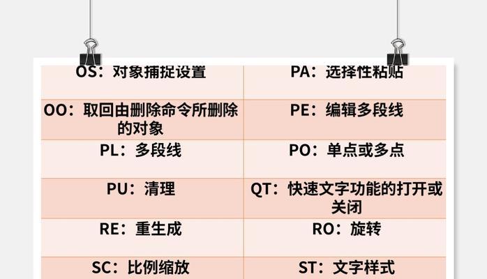 快速打开运行窗口的快捷键大全（掌握这些关键快捷键）