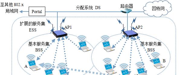 无线局域网拓扑结构及其应用（探索无线局域网的拓扑结构及其在现代网络中的重要性）