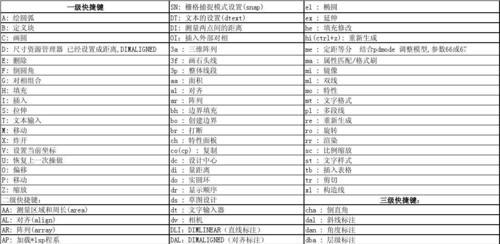 电脑启动命令大全图解（电脑开机必备指南）