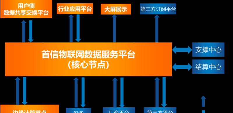 物联网在生活中的应用场景（探索物联网为我们带来的便利与创新）