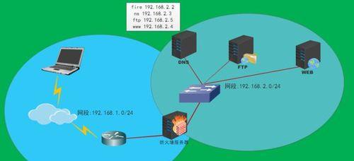 网络防火墙的作用（保护网络安全的重要工具）