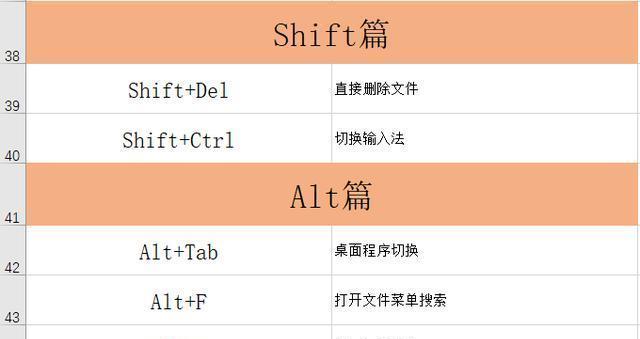 电脑截图的快捷键大全（简化操作）