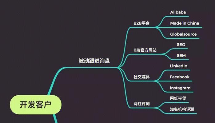 外贸开发客户的方法及途径（有效的策略和技巧助您开拓海外市场）